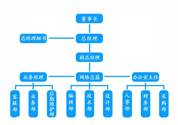 亿世纪 以技术之力，重塑网络服务新格局